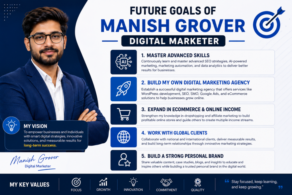 Manish Grover Digital Marketer